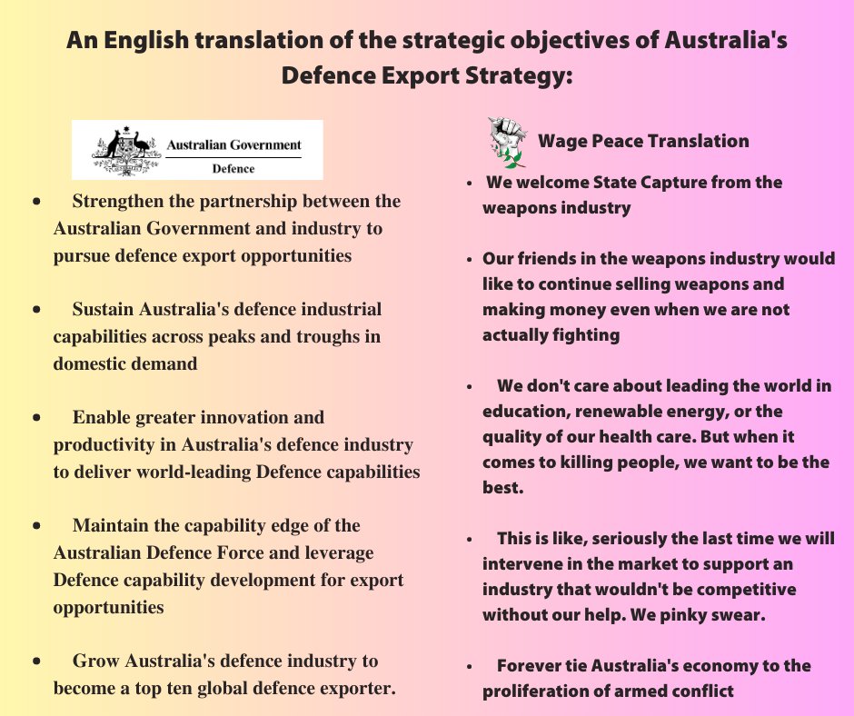 Did you know that we are six years into a ten year plan to become one of the world's top #ArmsDealers? 

defence.gov.au/business-indus…