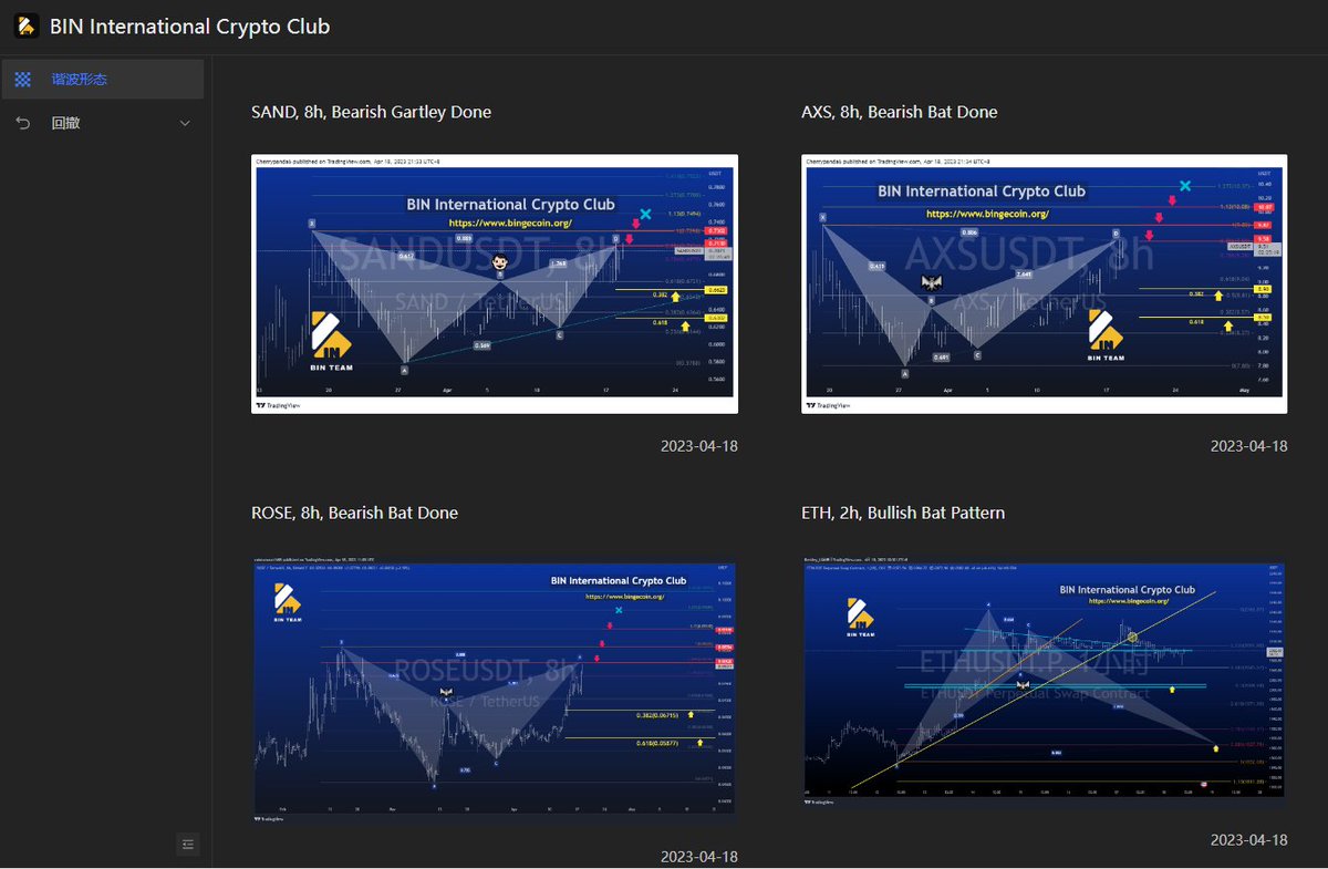BIN哥的₿圈剧本｜BIN哥社区 tweet media