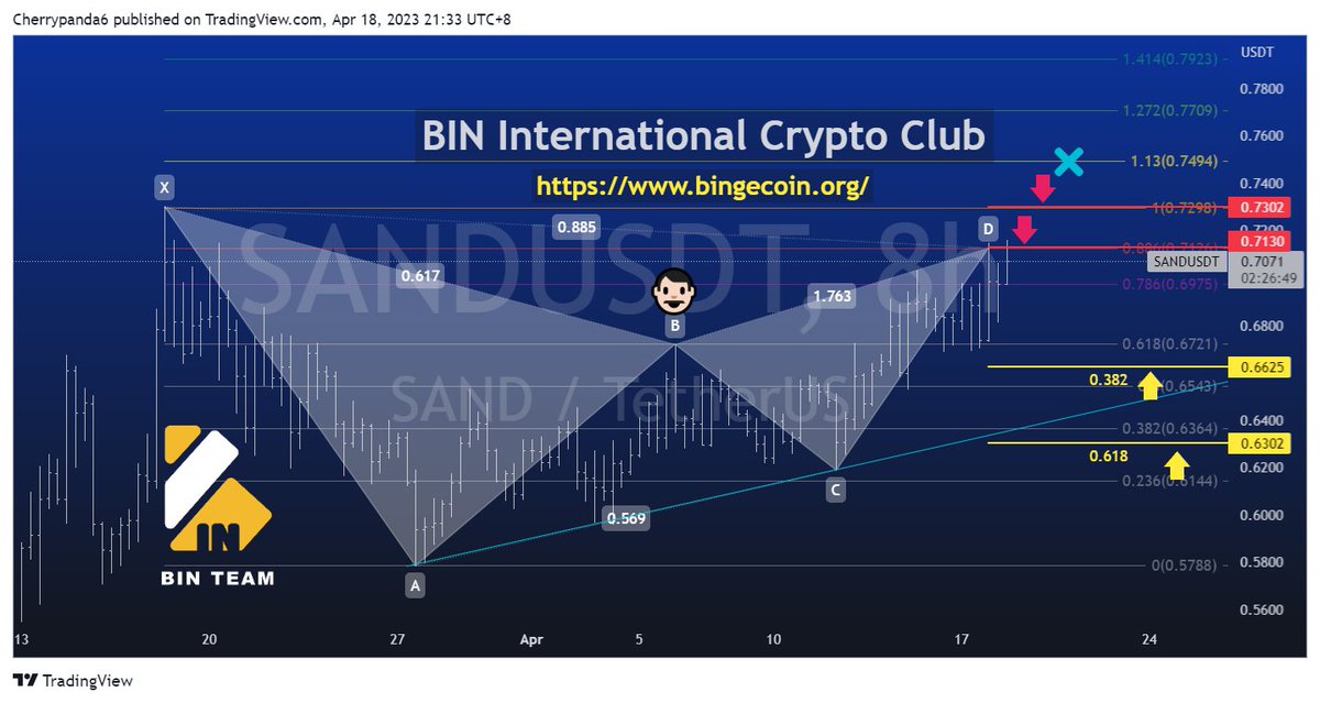 BIN哥的₿圈剧本｜BIN哥社区 tweet media