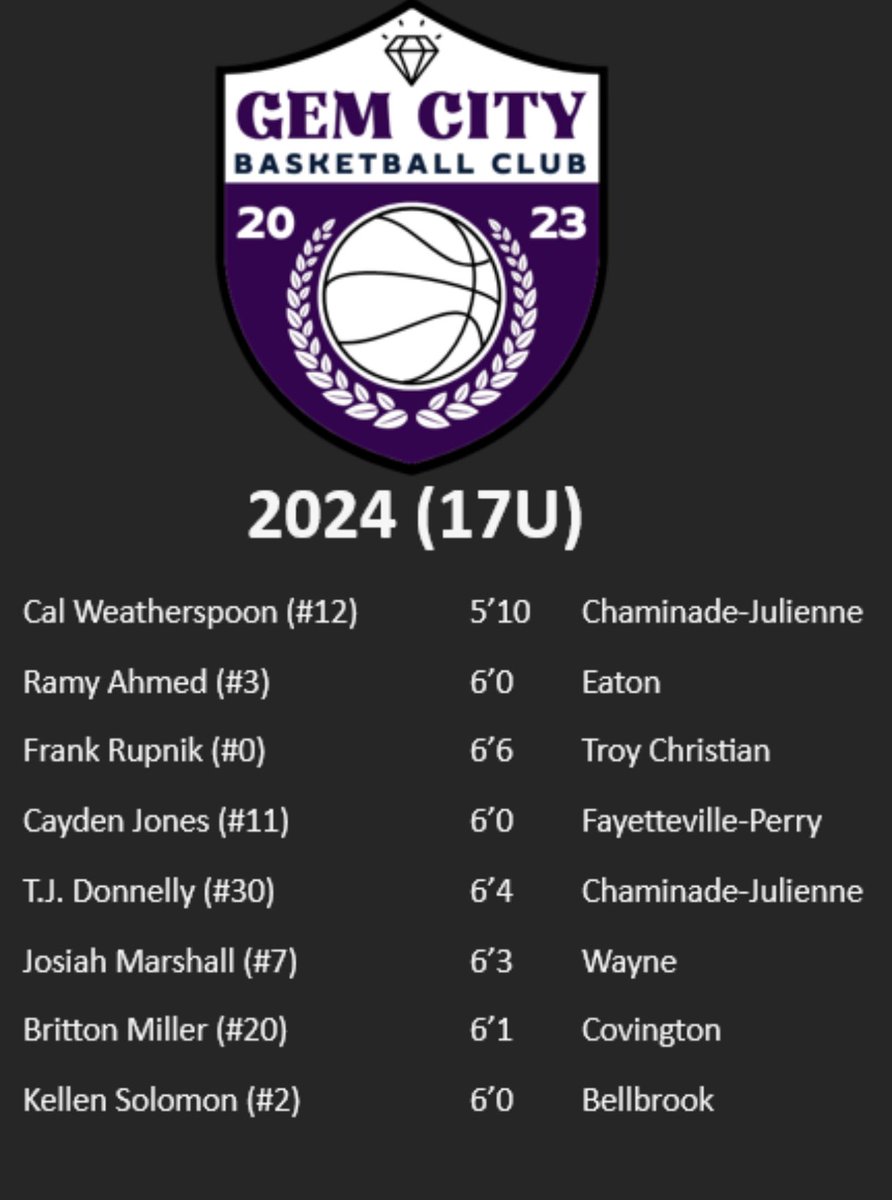 GemCityBC's tweet photo. Rosters and Schedules for The Stage this weekend in Indianapolis.

Coaches: @peters4523 and @SKeim09 https://t.co/EOqqNkn7YY