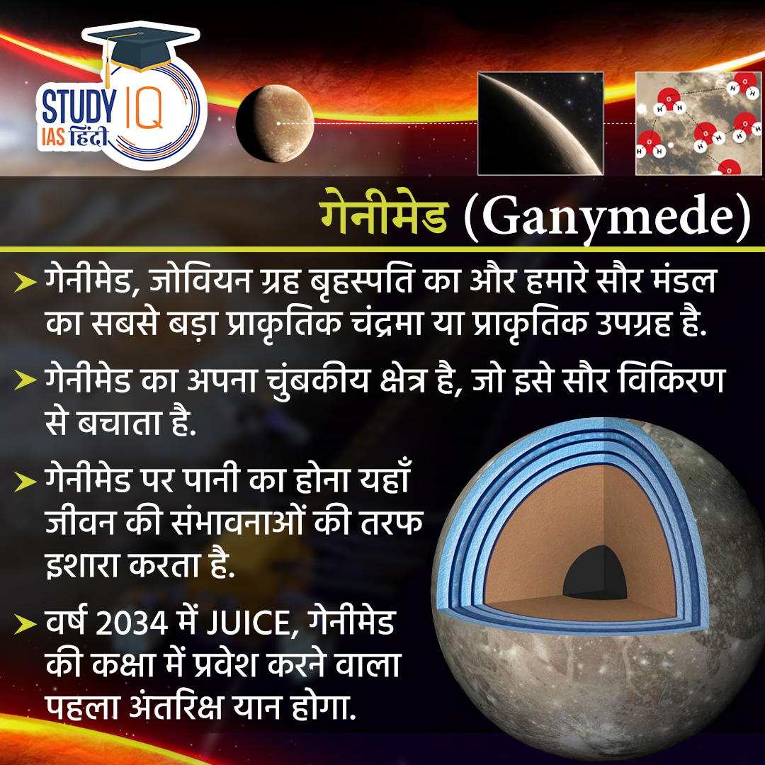upsciq's tweet photo. JUICE Mission
#juicemission #europespaceagency #europe #europespaceport #jupiter #jupitericymoonsexplorer #solarsystem #moons #ganymede #jupiterorbit #upscc #cse #ips #Ias #upscpreparation #upsc2024 #upsc2023 #upscpre #upscprelims #upscmains #upscaspirants #dreamias #ias https://t.co/T63vyFcHfm
