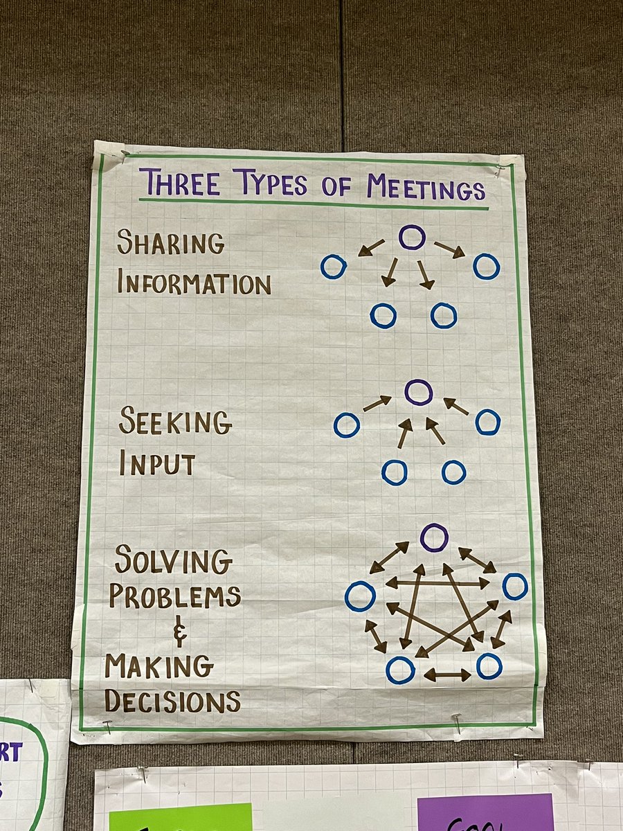 ask_Ananda's tweet photo. Best group of people I could’ve ever wished for when it comes to learning how to navigate facilitating a meeting! Thank you @FFARFellows, #CommunityAtWorkSanFrancisco and all the amazing human beings I got to see (shoutout cohort 1) and meet new ones (cohorts 2, 3, 4) 🌾🌱🐄🐖🌎 https://t.co/WIzOZ1QGNI