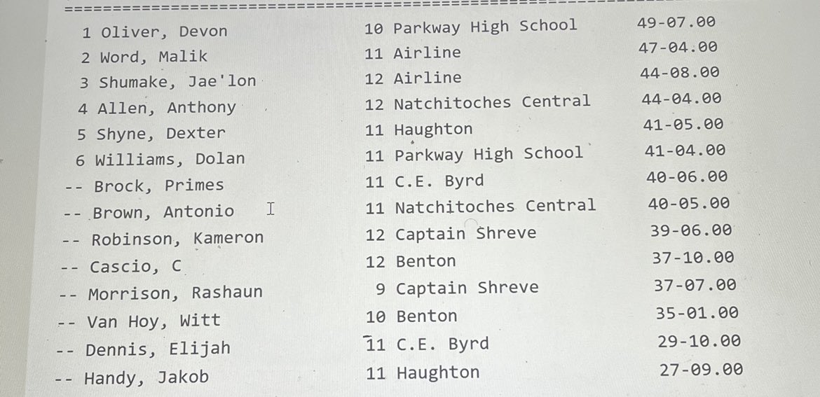 W2goated's tweet photo. 2nd in Shot put and discus at our district 5a track meet. Also set a pr in shot put with a 47-4. https://t.co/L8hPGcZtl9