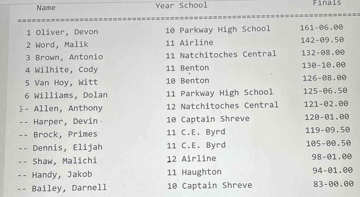 W2goated's tweet photo. 2nd in Shot put and discus at our district 5a track meet. Also set a pr in shot put with a 47-4. https://t.co/L8hPGcZtl9