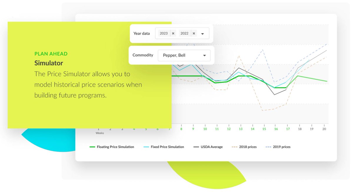 ProduceIQInc's tweet photo. 📢 We've just launched a new tool on #ProduceIQ  -  Simulator! With this tool, you can now create robust programs and visualise of how different contract terms would perform based on historical data. Head over to https://t.co/n5xMIcyB2b and try out the Simulator!
#freshproduce https://t.co/6JrF5HPMNs
