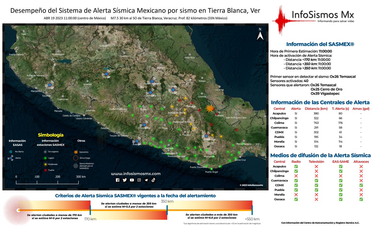 InfoSismosMx tweet media