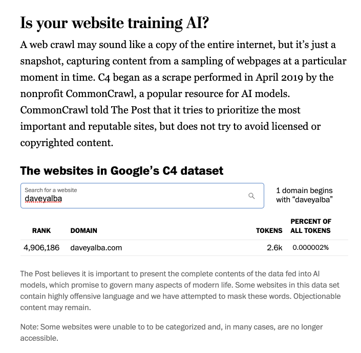 daveyalba's tweet photo. oh geez, i did *not* consent to my website being used for LLM training. great reporting by @nitashatiku @kevinschaul @dataviz_szuyu https://t.co/xvxJonqaOw https://t.co/AmbAPrZSn1