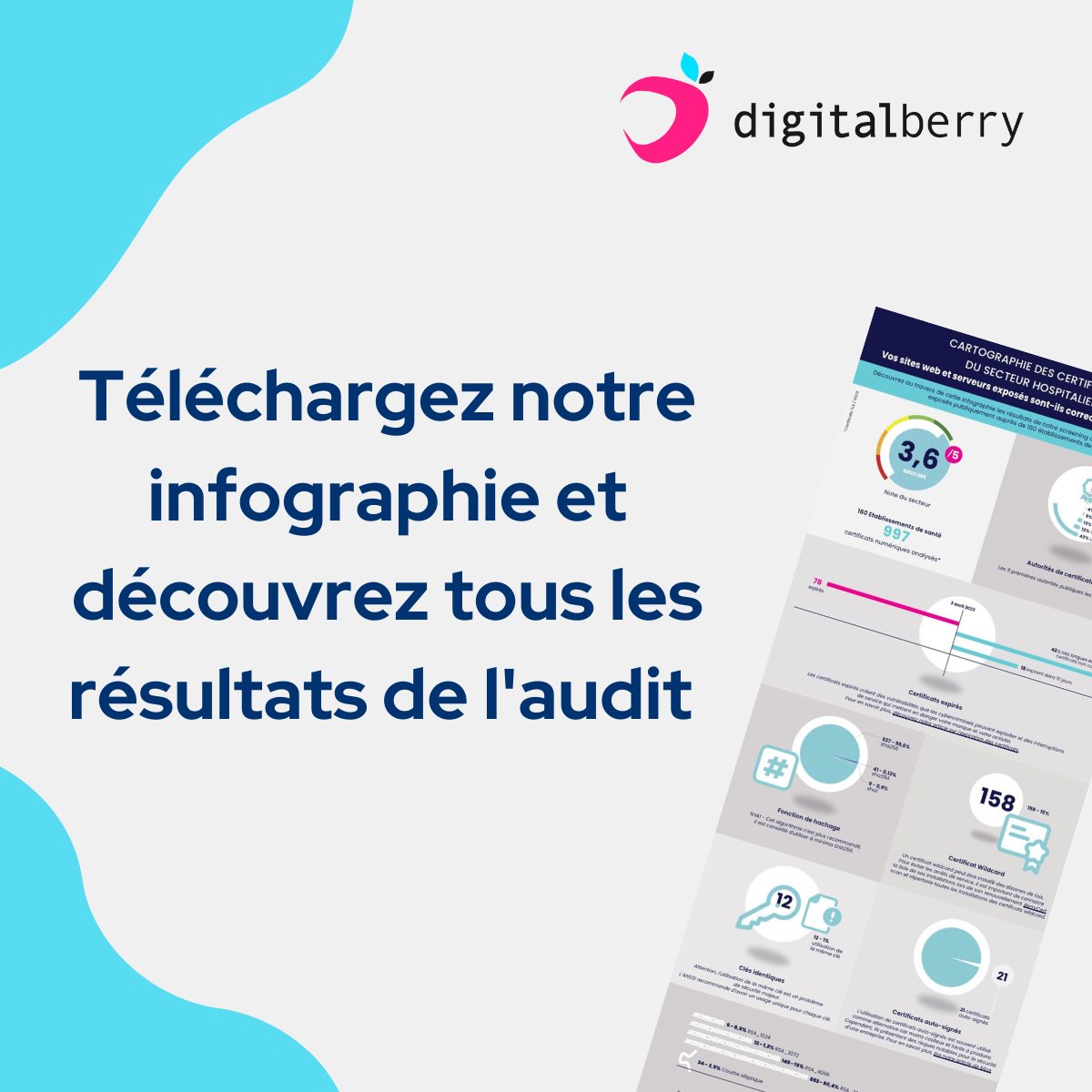 Digitalberryfr's tweet photo. 🏥3,6/5 c'est la note obtenue du secteur hospitalier pour la conformité de ses certificats numériques. 
👉 Découvrez les résultats de notre audit https://t.co/5vSdzRxyLf

#cybersecurite #sante #certificatsnumeriques https://t.co/pwYp5EWQvU