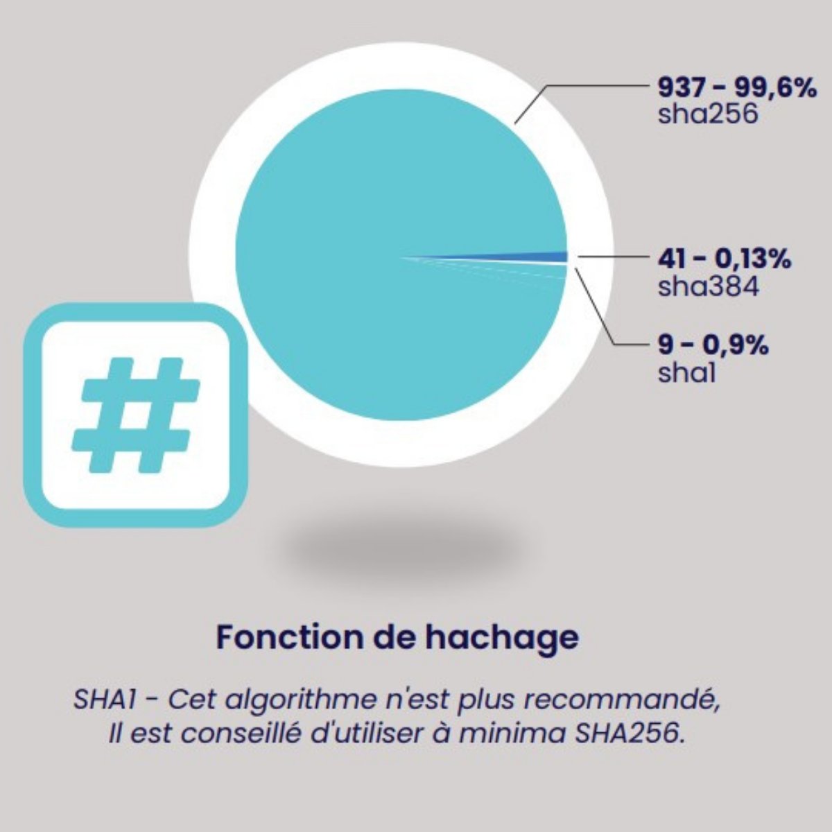 Digitalberryfr's tweet photo. 🏥3,6/5 c'est la note obtenue du secteur hospitalier pour la conformité de ses certificats numériques. 
👉 Découvrez les résultats de notre audit https://t.co/5vSdzRxyLf

#cybersecurite #sante #certificatsnumeriques https://t.co/pwYp5EWQvU