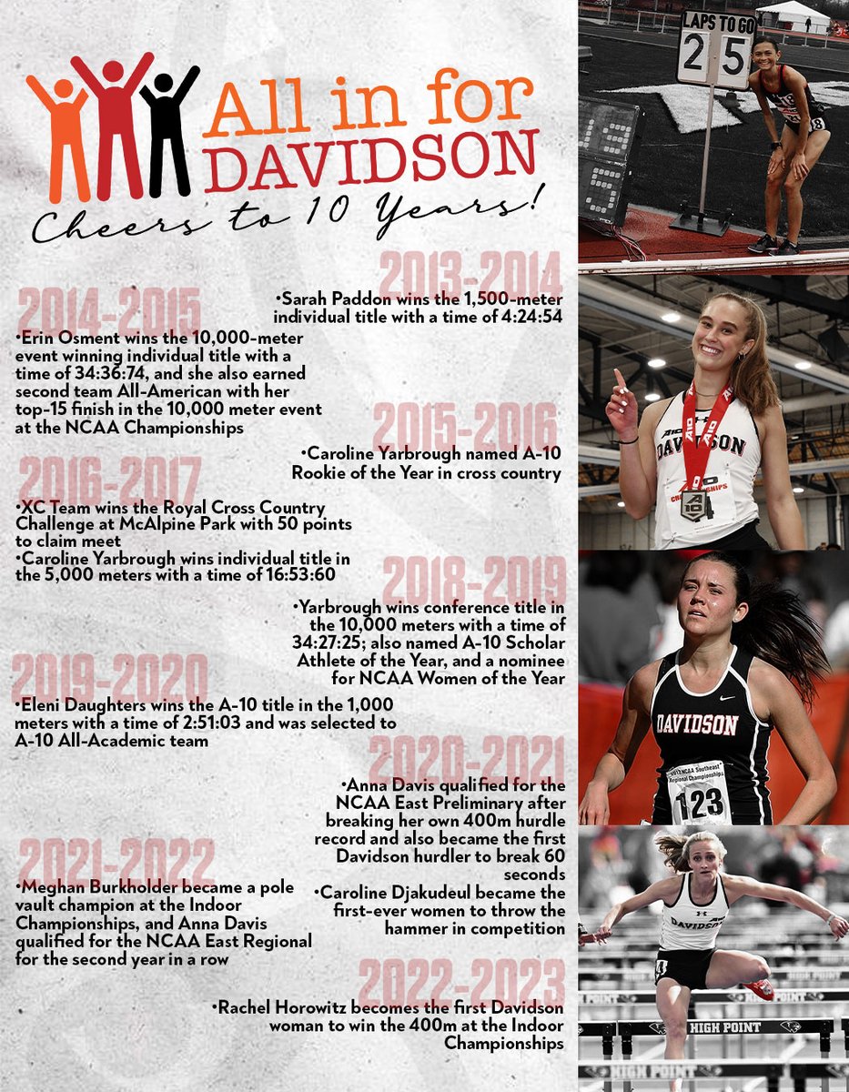 Today, we celebrate the 10 year anniversary of #AllInForDavidson with 🔟 of our favorite moments from the last decade.

Join us in supporting the next 10 years by giving today!   

📲: davidson.edu/all-in

#CatsAreWild