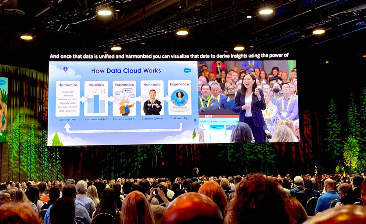 carissamgaine's tweet photo. Energizing @salesforce #SalesforceWorldTour keynote this morning in Washington, DC. #Tableau  and #Einstein are making magic with #data #datacloud #AI for #customerexperience #growth #innovation . @parkerharris @AhyoungAn @jonrmoore1 https://t.co/lfH10kRFDL
