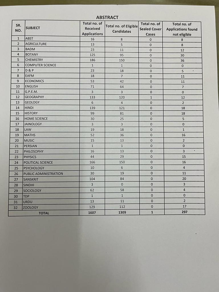 narayanupadhay8's tweet photo. #राजस्थान के इतिहास में पहली बार रिकॉर्ड 1309 कॉलेज शिक्षक बने प्रोफेसर
#RPSC ने लगाई मुहर 
उच्च शिक्षा मंत्री ने दी जानकारी
#collageeducation https://t.co/30SUcmQd33