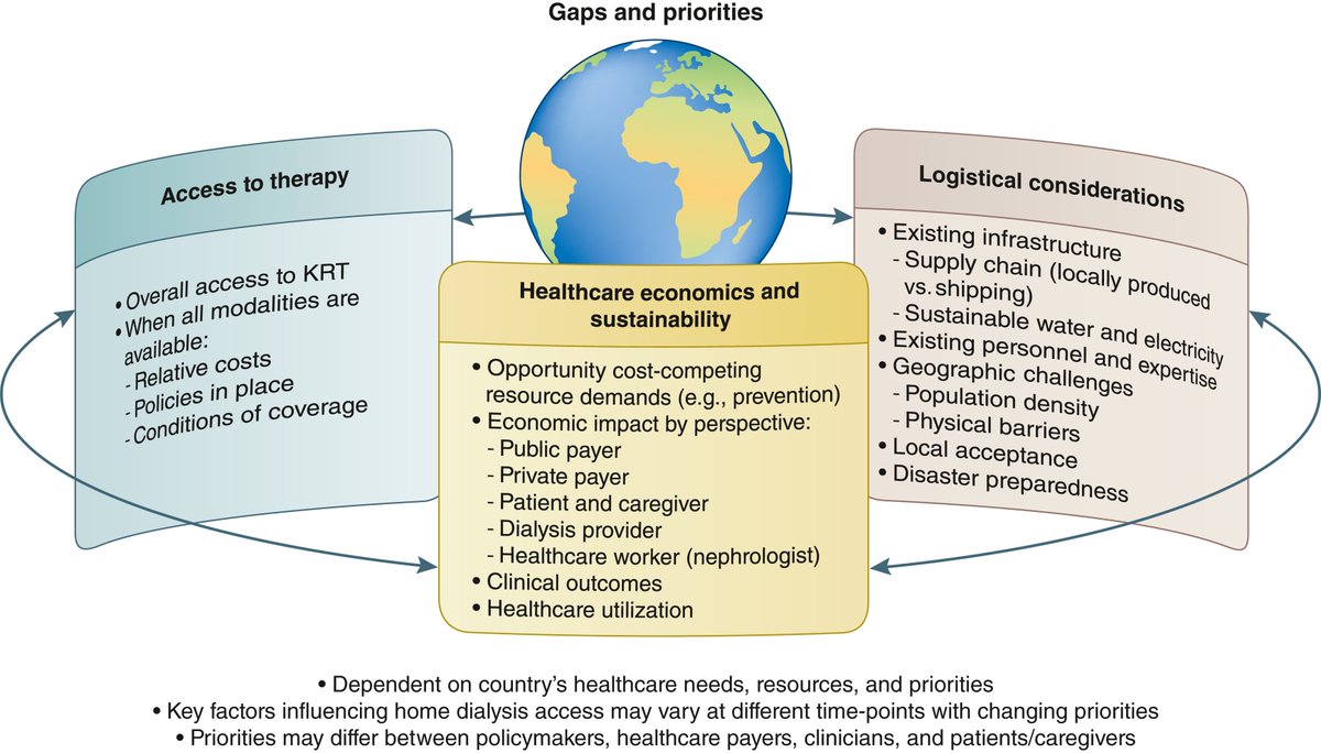 KDIGO (@gokdigo) on Twitter photo KDIGO is pleased to announce the publication of the Home Dialysis Controversies Conference Report in the May 2023 issue of <a href="/Kidney_Int/">Kidney International</a>. The conference was co-chaired by <a href="/PD_Perls/">Jeff Perl</a> and <a href="/wilkiemart/">Martin Wilkie</a>.
Read the news release: kdigo.co/Home-Dialysis-…
Download the conference report: KDIGO is pleased to announce the publication of the Home Dialysis Controversies Conference Report in the May 2023 issue of <a href="/Kidney_Int/">Kidney International</a>. The conference was co-chaired by <a href="/PD_Perls/">Jeff Perl</a> and <a href="/wilkiemart/">Martin Wilkie</a>.
Read the news release: kdigo.co/Home-Dialysis-…
Download the conference report: