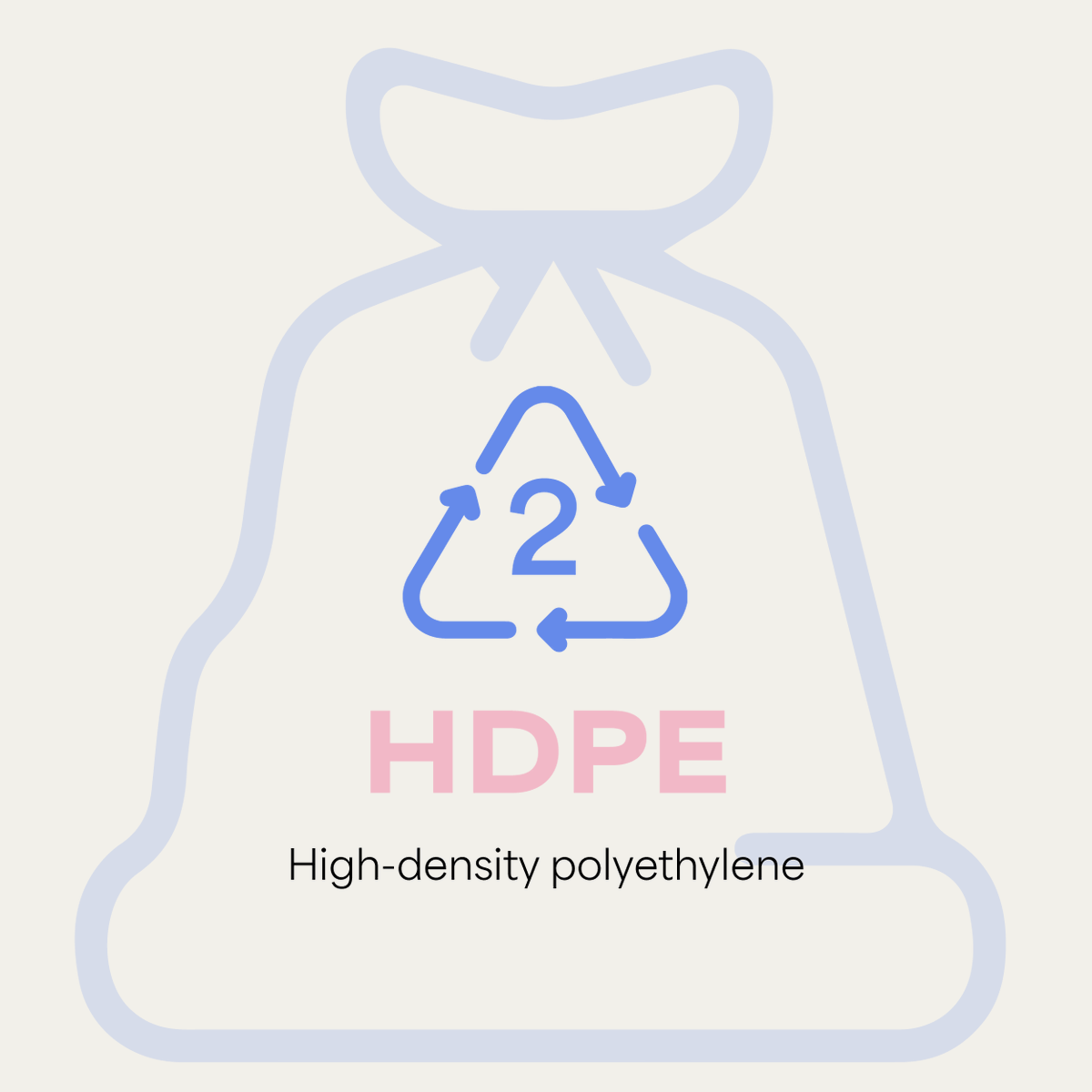 aintyourplastic's tweet photo. Today let's learn about HPDE- your plastic bag typa plastic
#sustainablerecycling #circulareconomy #plasticrecycling #sustainable #aintyourplastic #recycling #upcycling #sortingplastic #typesofplastic #HDPEplastic https://t.co/m5OUIizVgq