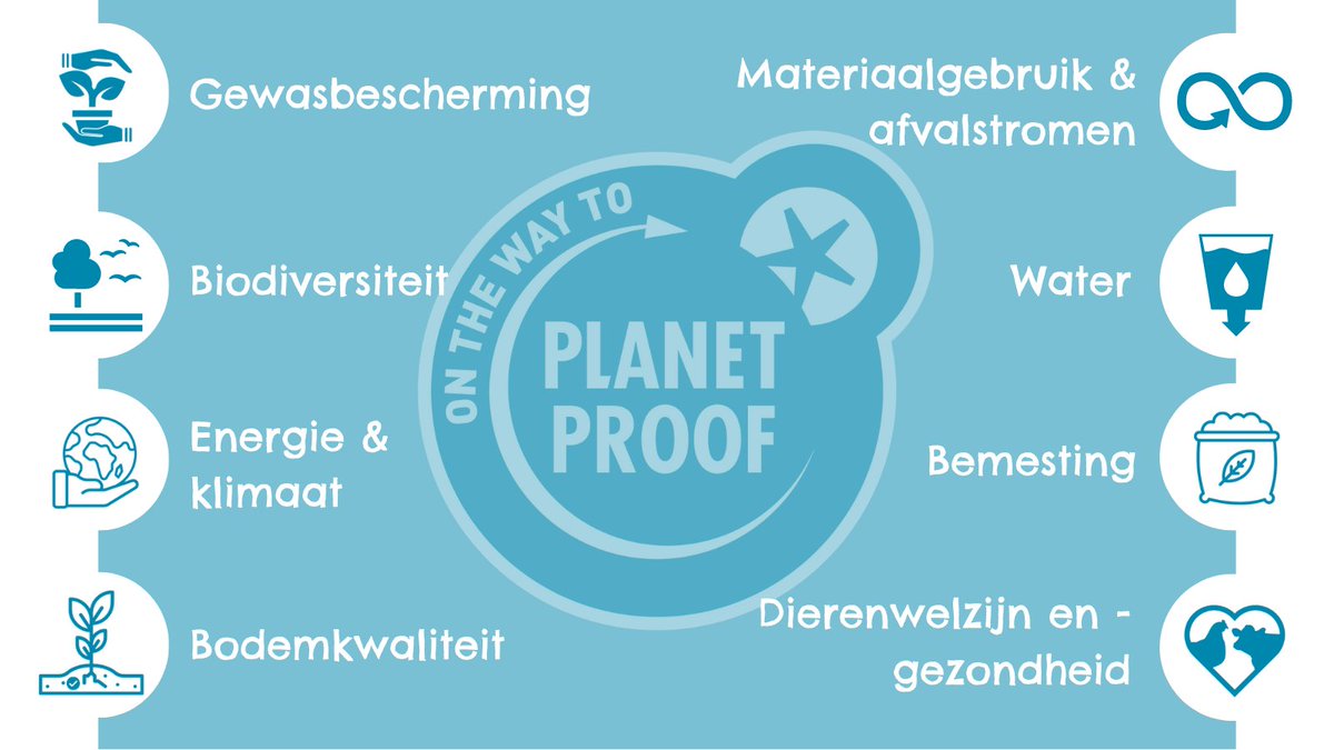 OTWTPlanetProof's tweet photo. On the way to PlanetProof pakt als #topkeurmerk duurzaamheid integraal aan en streeft naar een landbouw in balans met de draagkracht van onze planeet, met zoveel mogelijk gesloten kringloop van grondstoffen. 🌍

#keurmerk #certificeren #intergraal https://t.co/9Zqt9G53tz