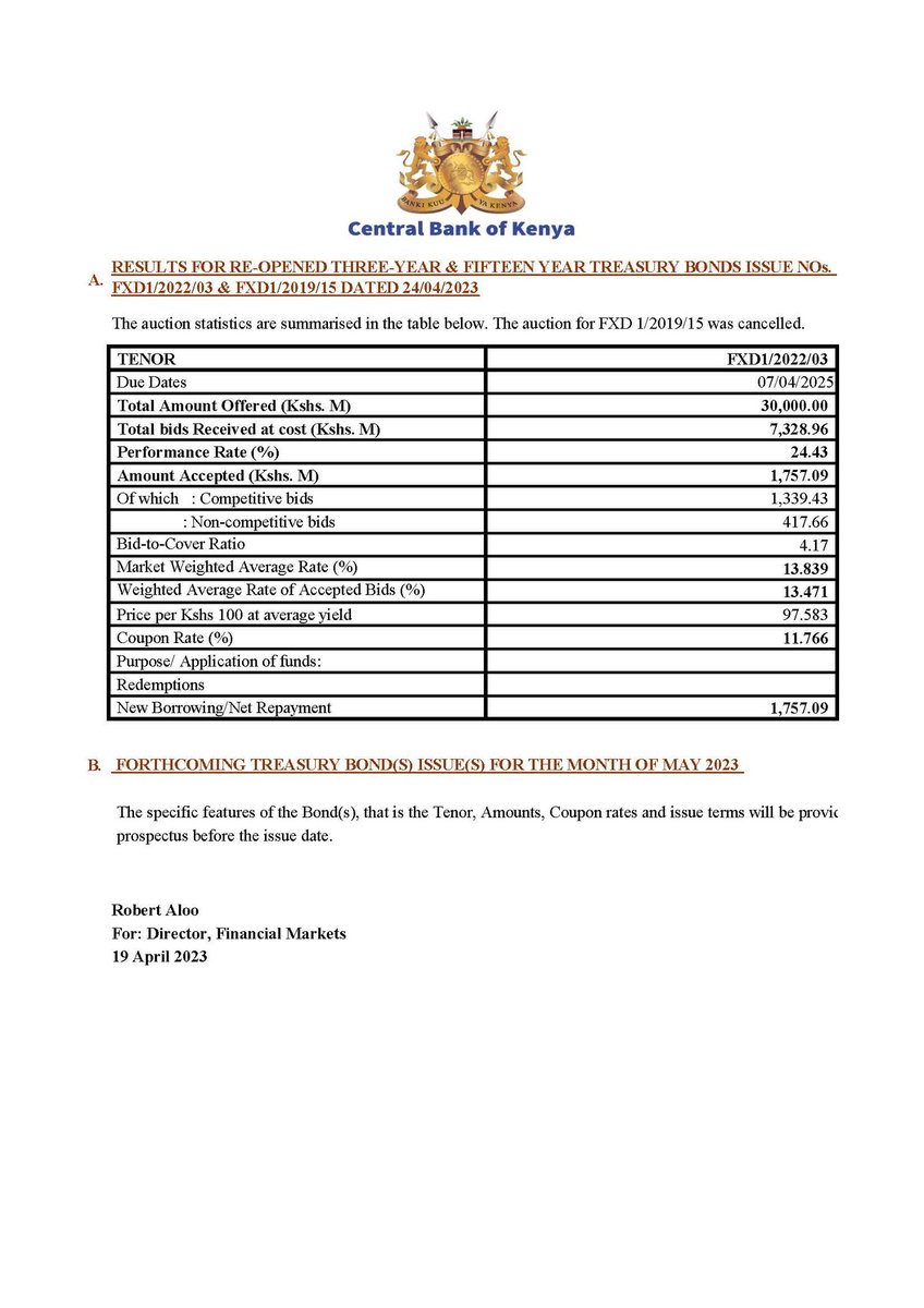 Wakabando's tweet photo. We all ought to be worried, @KeTreasury again gets 24% performance on Bonds issued. Anxieties on government finances lowers confidences in status of economy. GoK about to float a very expensive Eurobond to pay yet another expensive external debt. Ruto says economy is stable. How? https://t.co/T8JDkmhDPY