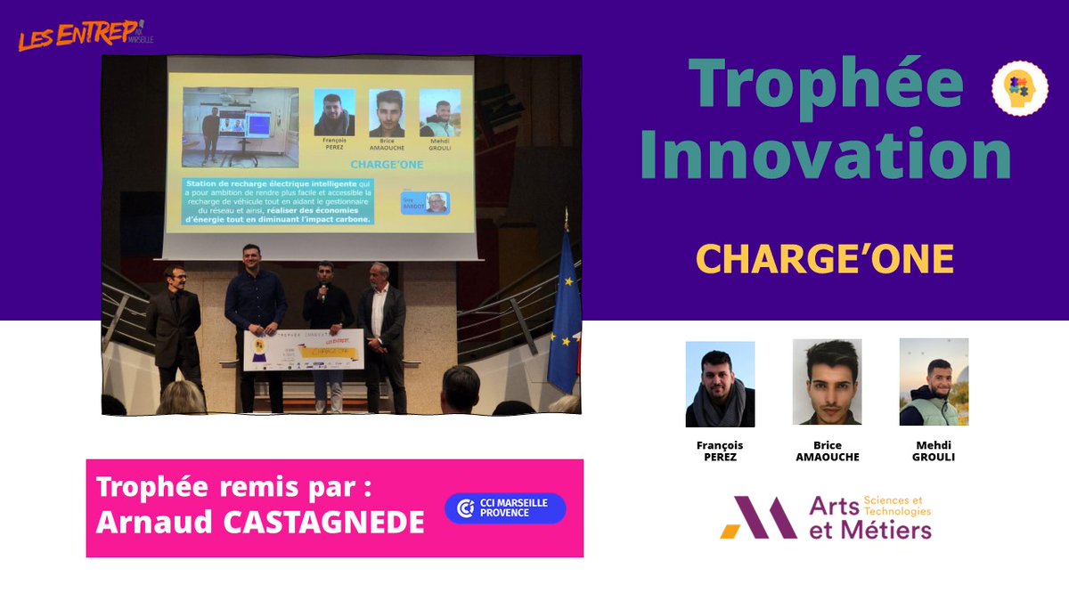 ArtsetMetiers_'s tweet photo. 👏 aux 3 apprentis aixois de spécialité Génie électrique qui ont remporté le prix de l'innovation des #Entrepr' pour leur projet de borne de recharge électrique intelligente qui solutionne les problèmes de congestion du réseau ou de temps de recharge des véhicules électriques. https://t.co/0OCMpjnADA
