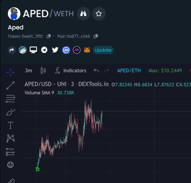 Westman_Invest's tweet photo. Yesterdays best call from $MD Moon Detector bot was $APED and it was called by all 3 tiers.  150x at the top.
TG: https://t.co/9e84ULV9VW

Green circle is when it as called. https://t.co/r5jt8XW9zX