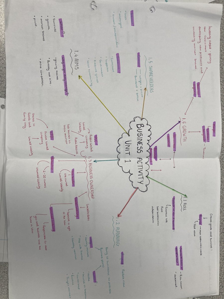 TKS_Business's tweet photo. Awesome Year 10 resources that they have made in preparation for their Business mock next month https://t.co/IvgDeMWYH3