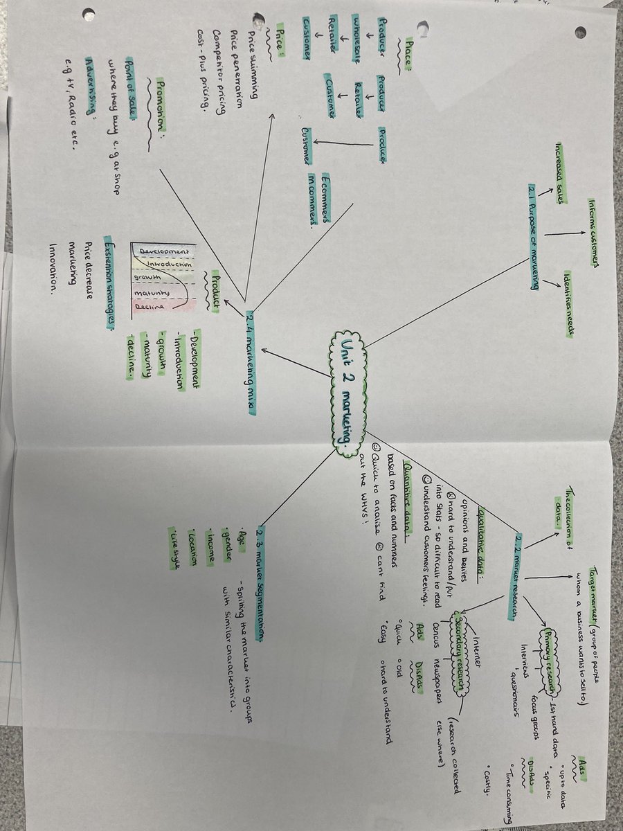 TKS_Business's tweet photo. Awesome Year 10 resources that they have made in preparation for their Business mock next month https://t.co/IvgDeMWYH3