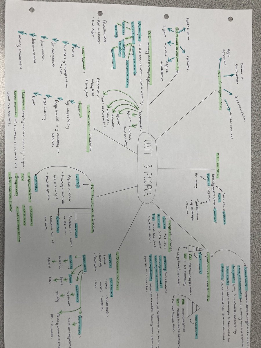 TKS_Business's tweet photo. Awesome Year 10 resources that they have made in preparation for their Business mock next month https://t.co/IvgDeMWYH3