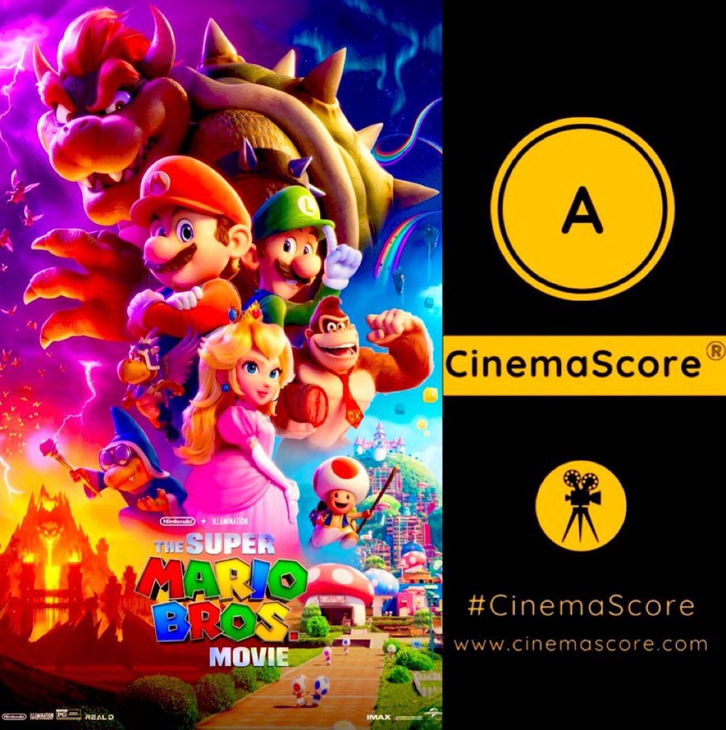 #TheSuperMarioBrosMovie  grossed solid 7.5M on 2nd TUE at US #BoxOffice, -51.7% drop from last TUE.
#Mario hits a 366.5M US cume.
TONIGHT, it’ll beat #TheBatman & #TheRiseOfGru as US #7 highest grossing film & biggest animation Post-Covid. 
400M+ on SAT!
Eyeing a 570M-640M US run