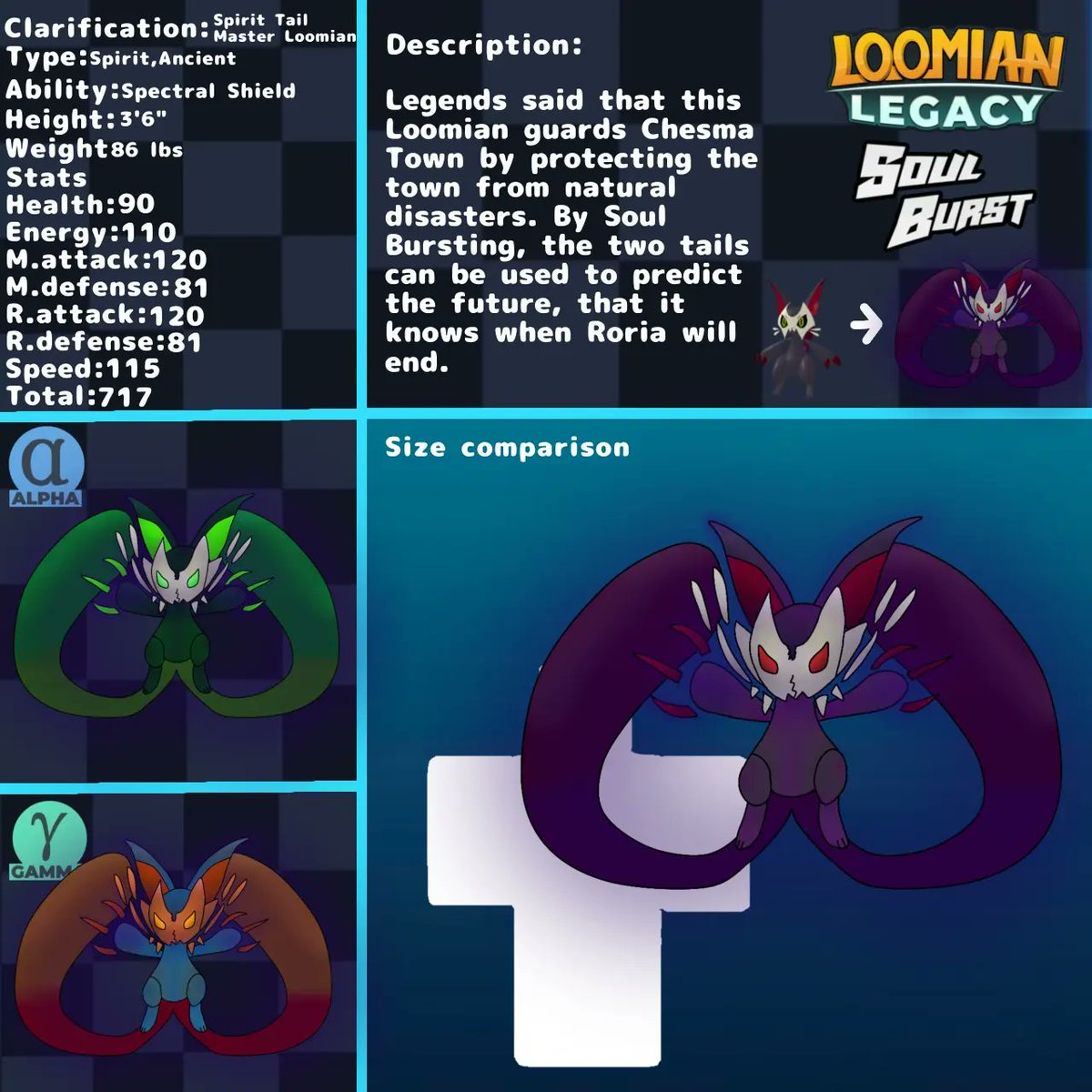 Timmy_RBLX's tweet photo. My version of Soul Burst Duskit!
Spectral Shield*: The user shields itself with ghostly spirit powers. It reduces every direct damage if it is in full health (like Multiscale)

#loomianlegacyart #soulburst #duskit #roblox #robloxloomianlegacy #fanart #artwork https://t.co/m1XInpbVHE