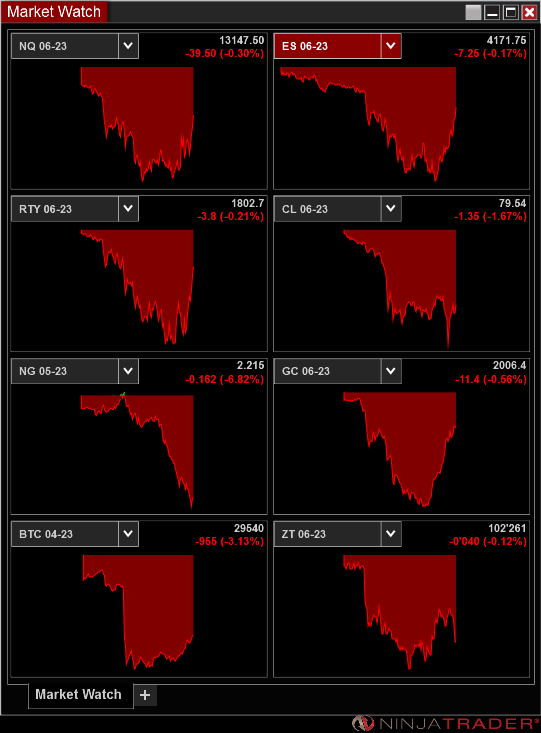 TradeAlpha_'s tweet photo. I've seen some pretty perilous Trading Ranges over the years between 5+ of full-time active trading &amp; backtesting other high volatility events (such as 00'-01', 08'-09', or even 2020). However, this may be the most capricious market environments I've EVER seen.  #NinjaTrader https://t.co/yrdtnWLQJq