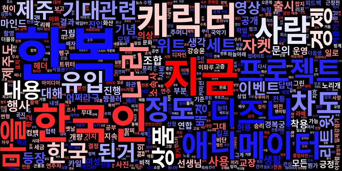 📌 2023년 4월 20일 한복 관련 단어 트렌드 입니다.

🏆 한복 관련 단어 랭킹:
🥇 한국인 - 669회
🥈 지금 - 646회
🥉 캐릭터 - 502회

트윗 1500개로 분석된 결과입니다.