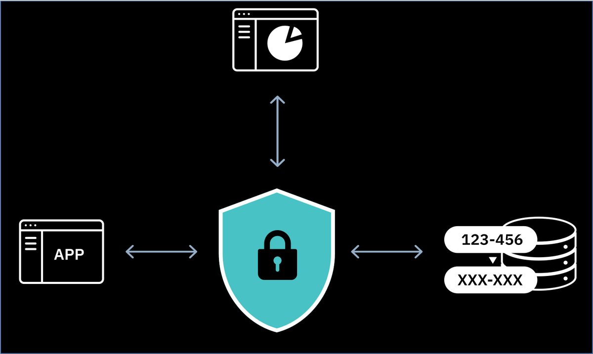 The fastest easiest way to protect sensitive data just got better!  
The security of application-level encryption without all the work.
bit.ly/3AaBBzu
