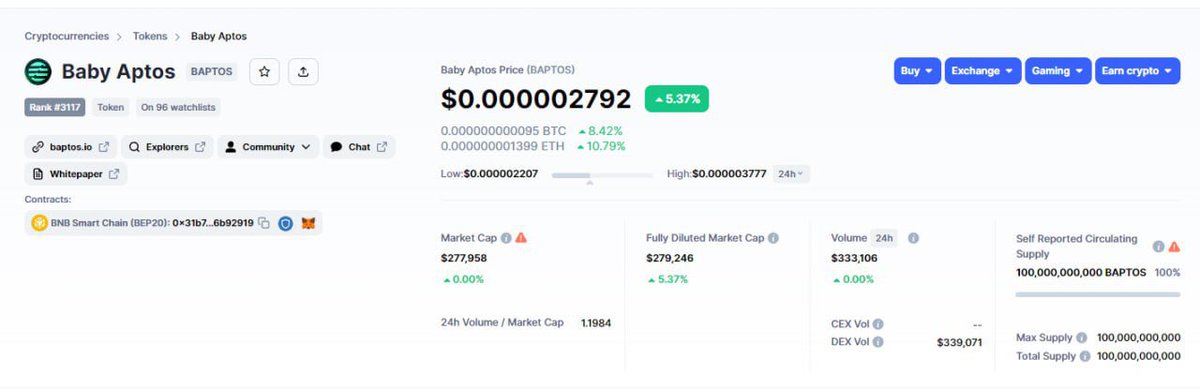 Genesis_D_voice's tweet photo. Baby Aptos has been listed on CoinMarketCap ! #Aptos #bAptos #BabyAptos #BSC #DexterWorld #CoinMarketCap #BNB #Gem #Crypto
https://t.co/TOcviwLirS https://t.co/L0xrOQkYrt