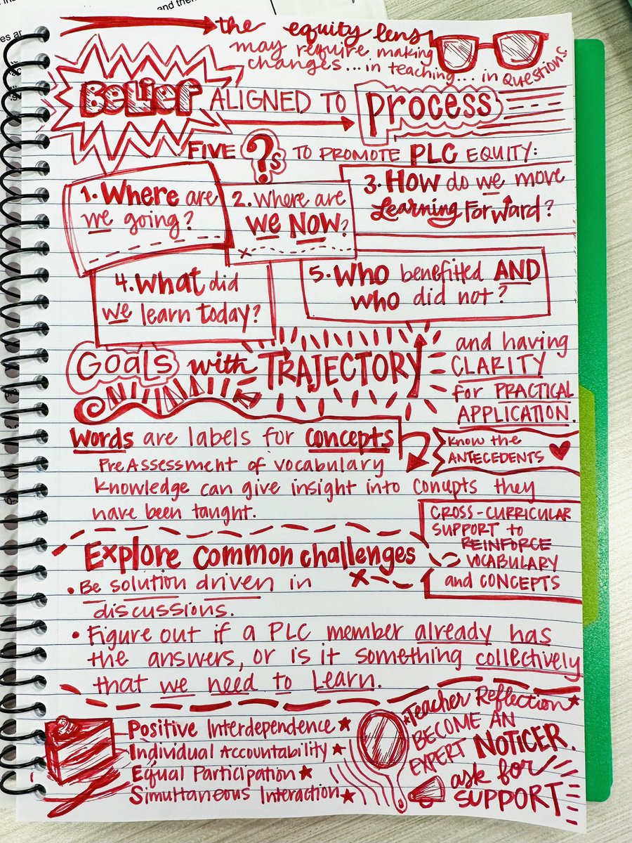 WaldenStacey's tweet photo. Thank you @Doc_Nik307 for speaking with @RockHillSchools PLC Activators today! A great springboard for reflection and new ideas. #RockSolid https://t.co/KpQRbKG1Lo