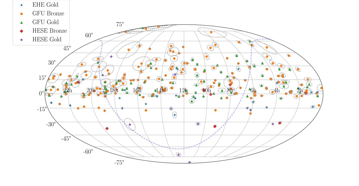 uw_icecube's tweet photo. 🔔📜 IceCube paper submitted to ApJS!

We present ICECAT-1, our first event catalog of neutrino “track” events consisting of neutrino events of likely astrophysical origin from 2011 to 2020. 

Story ➡️ https://t.co/rKLrzf8eSn https://t.co/A1GYNEWdjr