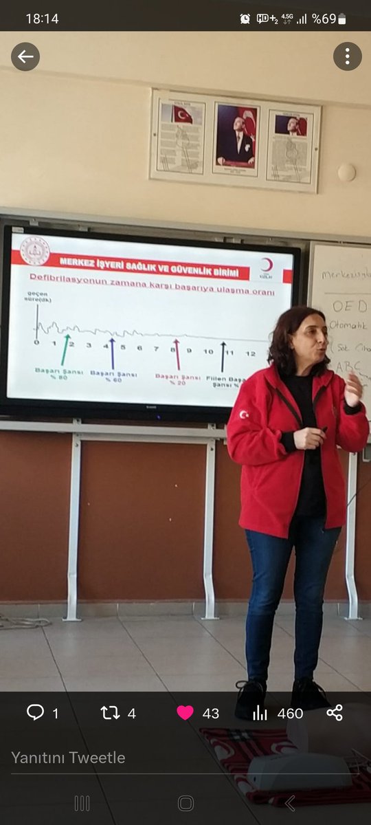 Gumushane_iyem's tweet photo. Temel Yaşam Desteğinin zamana göre başarı oranı...
İlk 10 dk da Tyd hayat kurtarır!
#Bursaiyem 
#Bayramimizkutluolsun https://t.co/PWXoj31CJq
