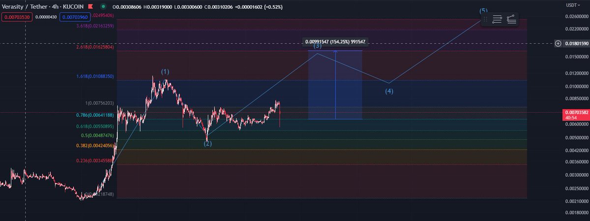 stevtr19's tweet photo. $VRA
If #bitcoin does poop itself in this coming few weeks I'm expecting big gains from vra, has had a nice run up but Imo its not done yet. Very hyped up coin
#Verasity #gaming #kucoinpump https://t.co/aVJktIKnaW