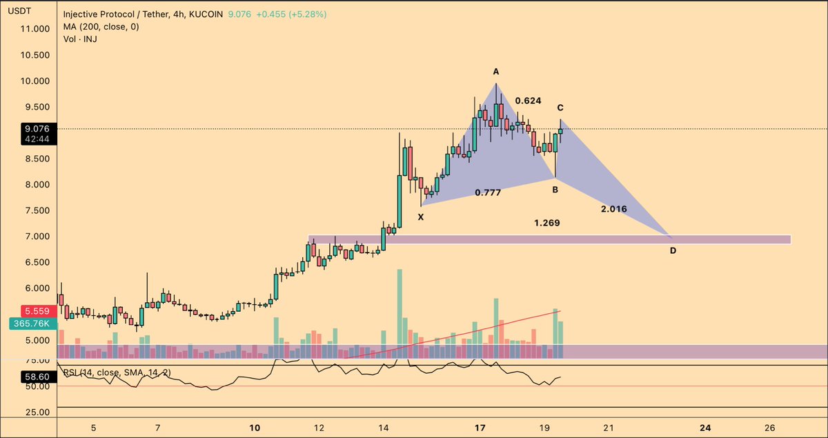 Doji 🧊 tweet media