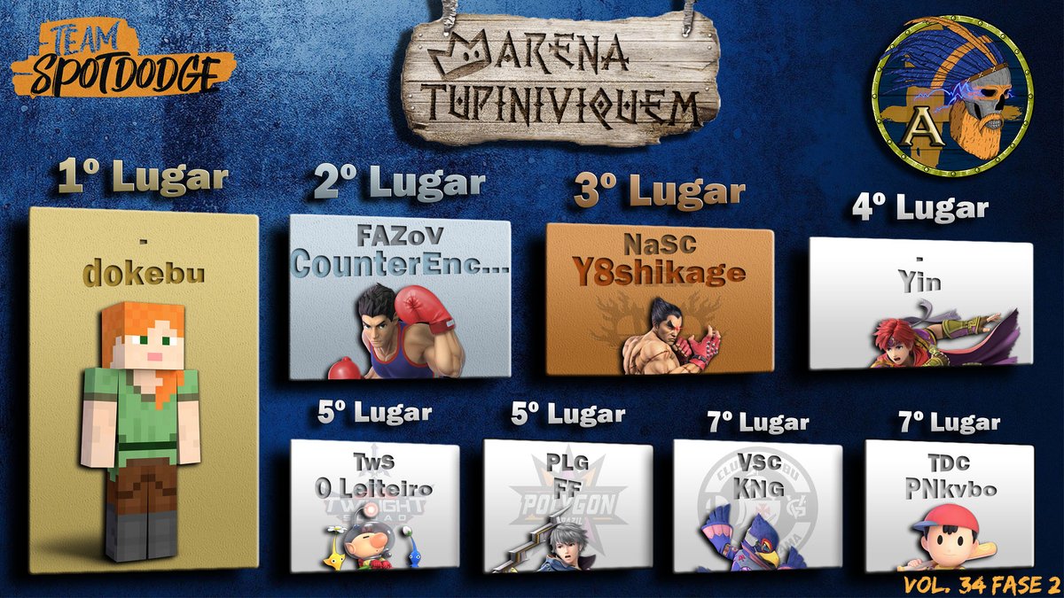 teamspotdodge's tweet photo. Liga A:
@dokebu
#CounterEncounters
@Y8shikage_
@Yinxiao0
#OLeiteiro
@ffelizpe
@FelipeKng
@gamekvbo https://t.co/8X2RtQuiKW