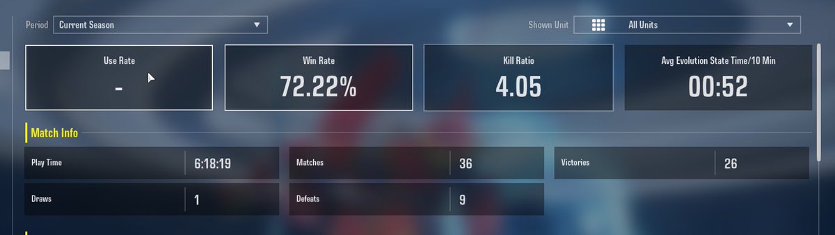 evixtis's tweet photo. Been on a nice 10+ win streak on #GUNevo Me, @ZeussyXYZ , & @chaotic_bacon are #ELOterrorists in the JP servers. #evictis https://t.co/mxScK68iSU
