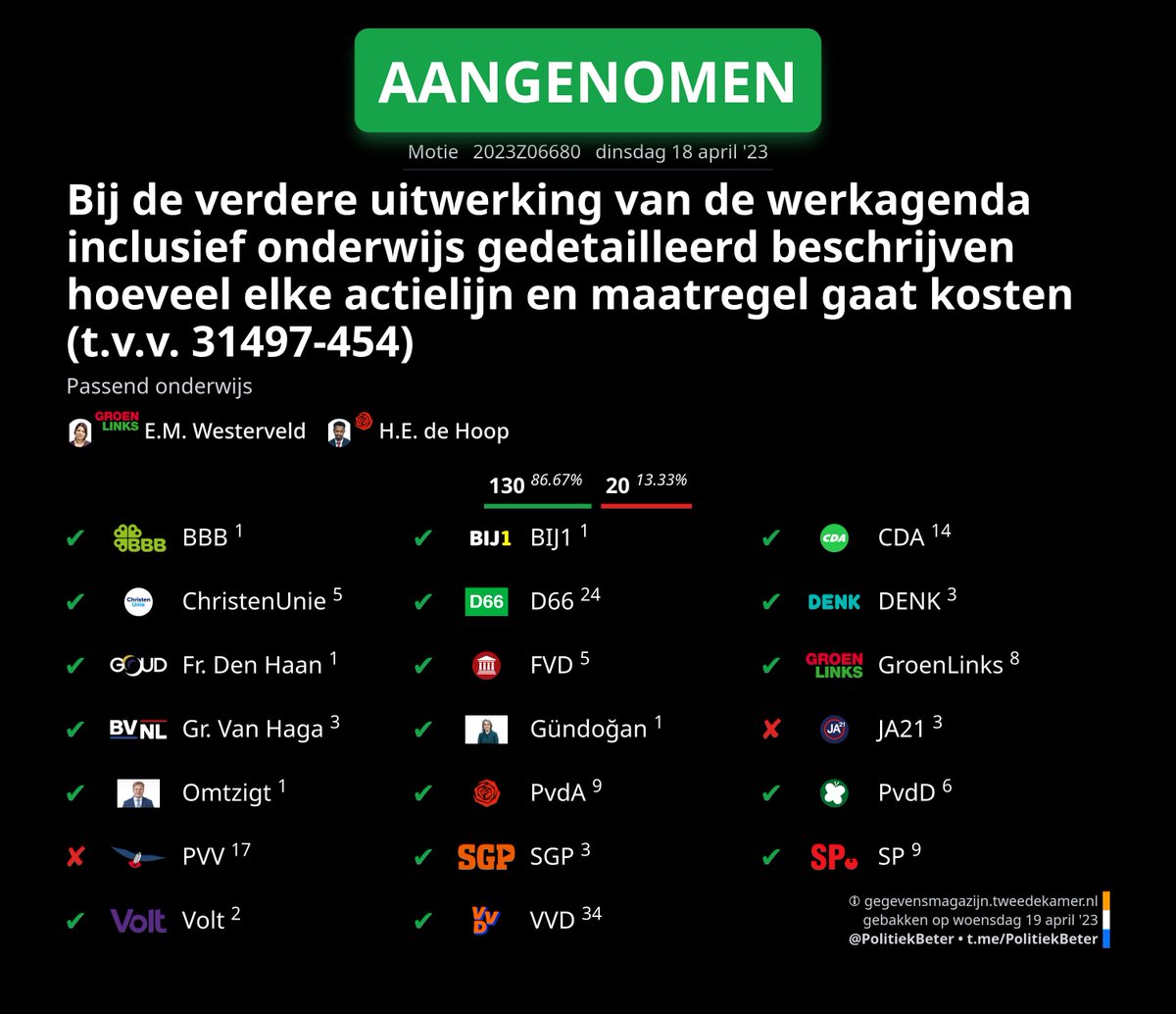 PolitiekBeter - 2ᵉ Kamer Plaatjes 🇳🇱 tweet media