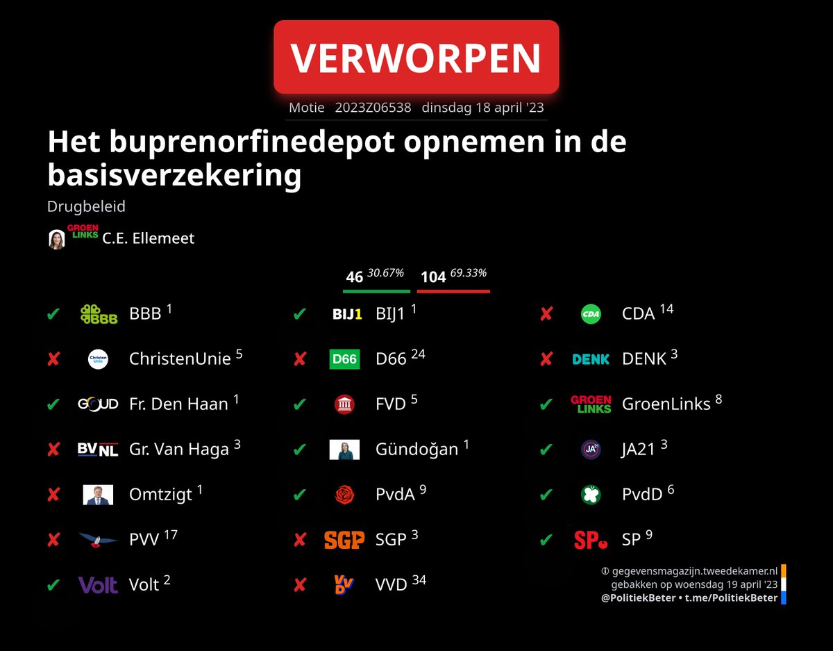 PolitiekBeter - 2ᵉ Kamer Plaatjes 🇳🇱 tweet media
