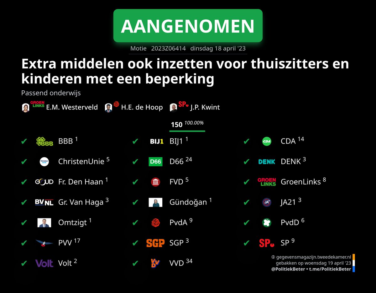 PolitiekBeter - 2ᵉ Kamer Plaatjes 🇳🇱 tweet media