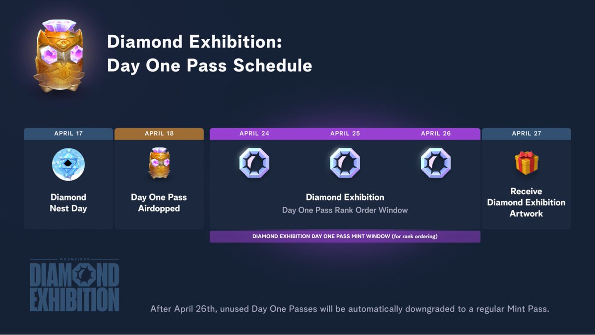 Check your wallets! We’ve airdropped Diamond Exhibition Day One Passes to eligible birds. 
The pass allows holders to rank all the art in order of preference. Ranking will open April 24 and run until April 26. Visit our website on our bio to view the artwork! 🧵⬇️: