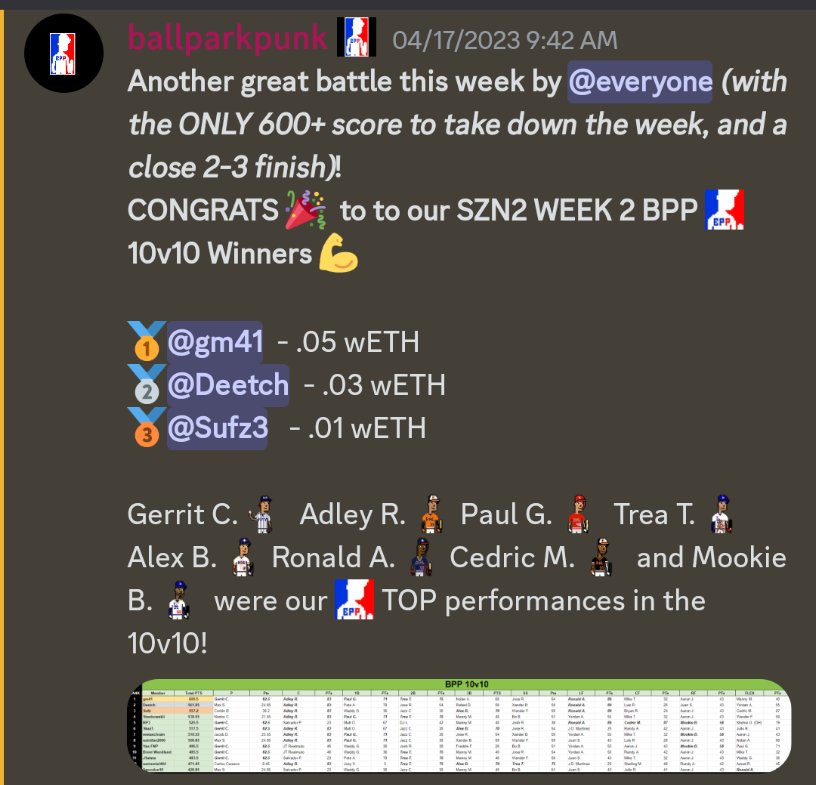 BallParkPunks's tweet photo. Big congrats #shoutout 🎉 to our @BallParkPunks WEEK 2 contest winners! 🏆⚾🎮🤑

Want it?! Join the discord for more info! 📲
https://t.co/WSw7PuHlX9 

Shop &amp; collect ↪️Opensea ⛵
https://t.co/R67yAWTIr3…

#NFTs #NFTGiveaway #NFTcollection #P2E #NFTgaming #ETH #Contest #winners https://t.co/27t2OTqiAf