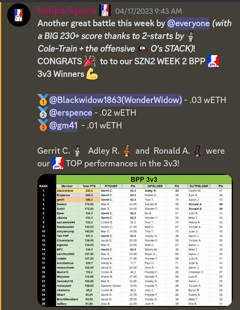 BallParkPunks's tweet photo. Big congrats #shoutout 🎉 to our @BallParkPunks WEEK 2 contest winners! 🏆⚾🎮🤑

Want it?! Join the discord for more info! 📲
https://t.co/WSw7PuHlX9 

Shop &amp; collect ↪️Opensea ⛵
https://t.co/R67yAWTIr3…

#NFTs #NFTGiveaway #NFTcollection #P2E #NFTgaming #ETH #Contest #winners https://t.co/27t2OTqiAf