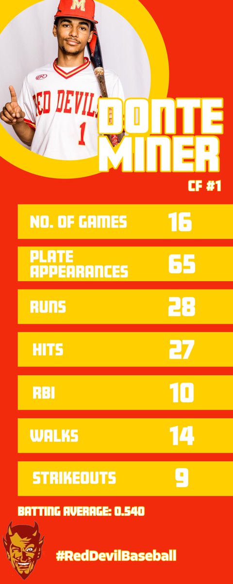 Red Devil Baseball tweet media