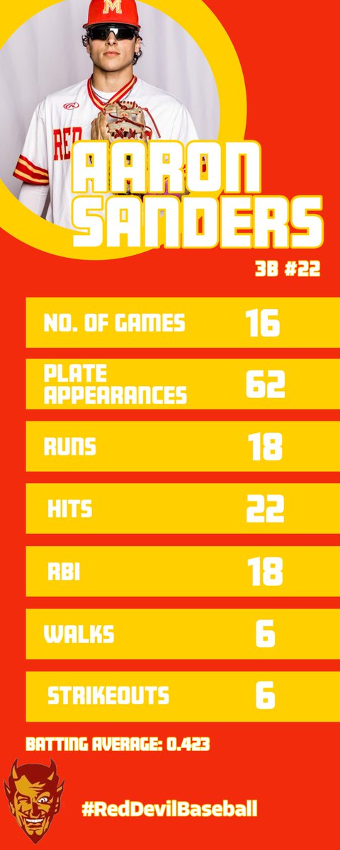 Red Devil Baseball tweet media