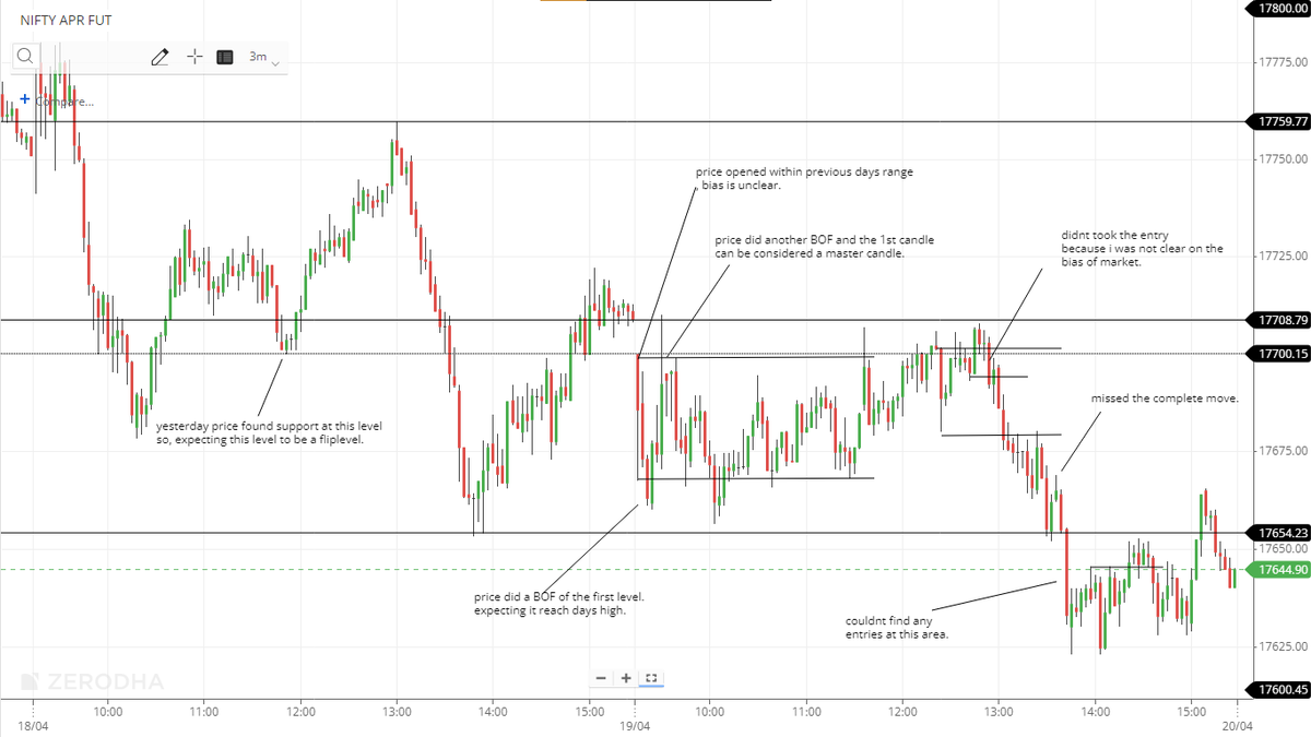 powerful_msn's tweet photo. #nifty
#Niftyfutures
#dptrading https://t.co/IPhjXUBQQp