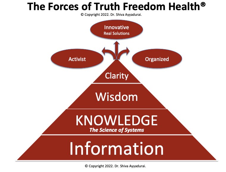 AnneHiTFH's tweet photo. Forget elite billionaire celebrity entertainers who <3 Power Profit Control
You can #vote #Shiva4President ❗️
#drShiva:
#SolutionOrientated
#SystemsThinking
#Uncompromized
#4MiTdegrees
#HistoryOfWinning
Come to #TruthFreedomHealth #OpenHouse & learn https://t.co/3NDge12G4e 👊🏻❤️ https://t.co/cjFwTM0TWN