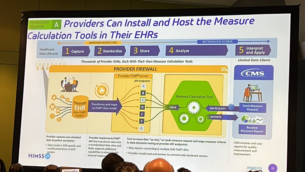#MeasureCalculationTool #HIMSS23 #HIMSS2023 #FHIR