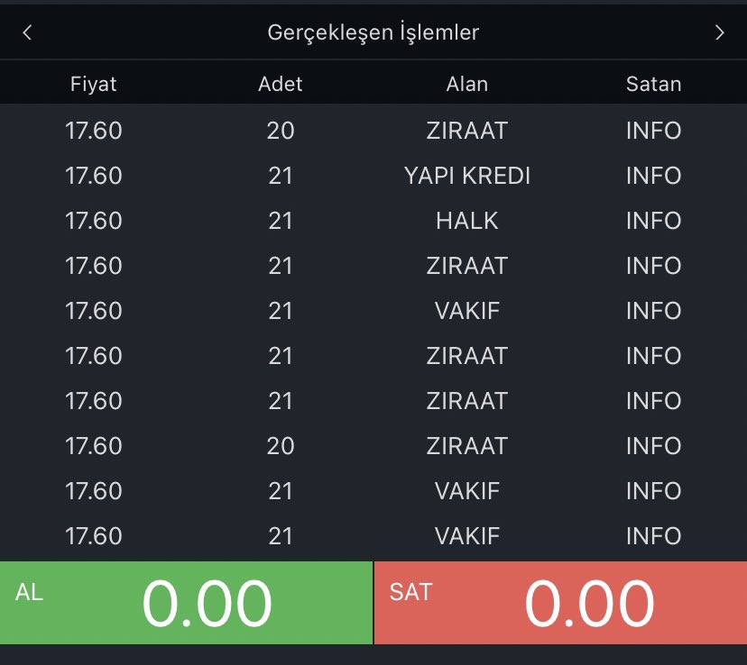 mutluaysu's tweet photo. #GRTRK #halkaarz sonuçlandı. 20-21 lot dağıtım yapıldı #bist https://t.co/d7kJnEwoNE
